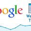 Webmaster Tool de Google la Mejor Herramienta para hacer SEO